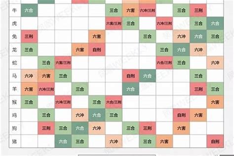 12生肖配對|男女十二生肖配对表 十二生肖正确的婚姻配对大全